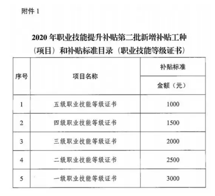 沧县企业人力资源管理师认证培训课程